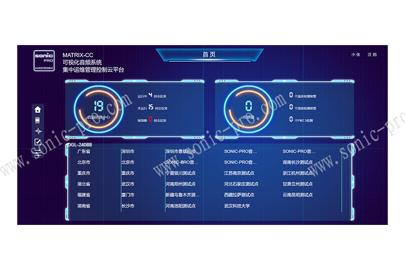 北京MATRIX-CC  会议音频管理客户端软件